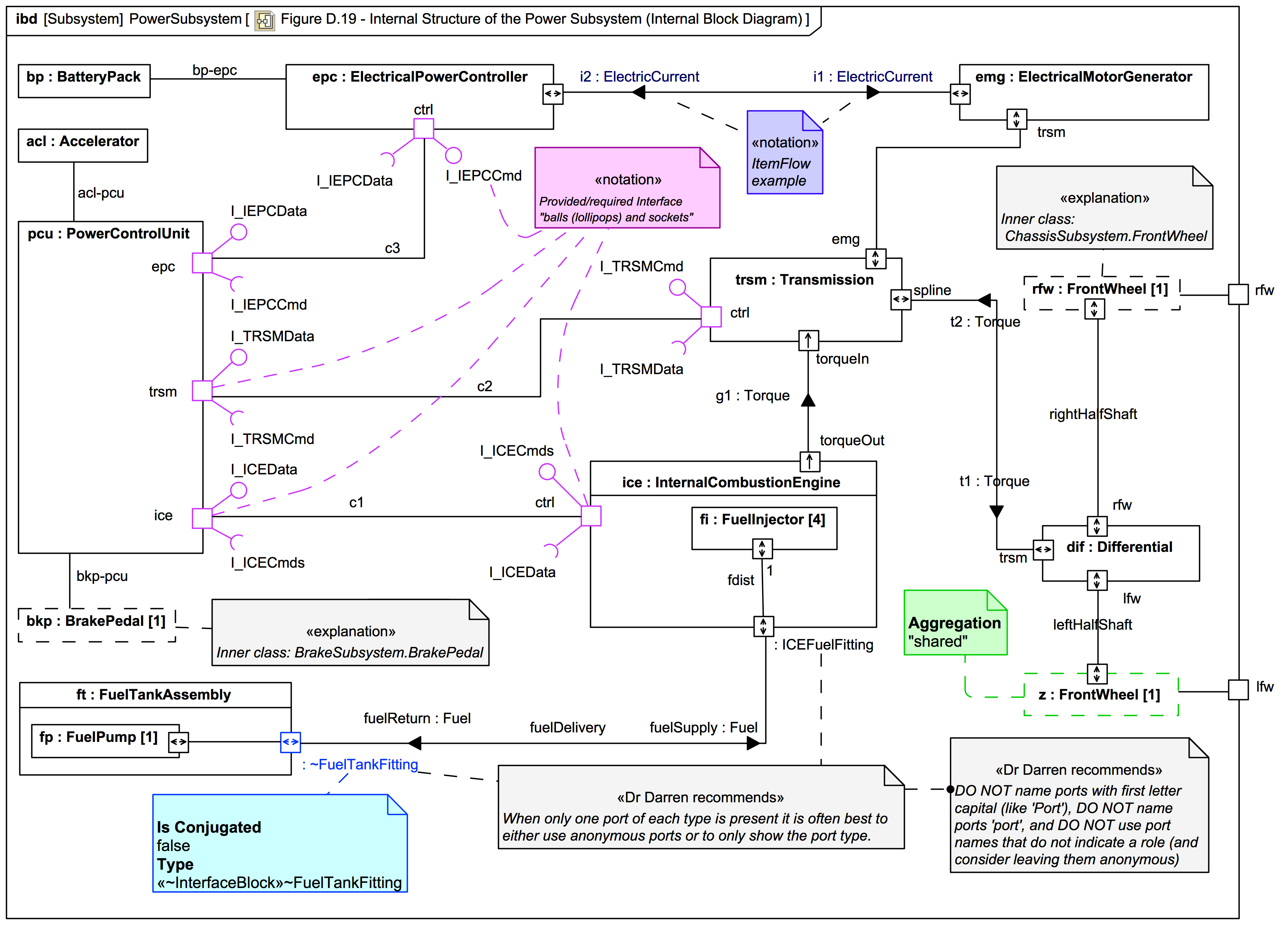 figure-d-19-internal-structure-of-the-power-subsystem-internal-block-diagram-webel-it